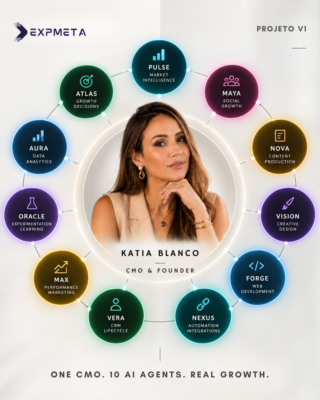 Katia Blanco and the EXPMETA AI ecosystem
